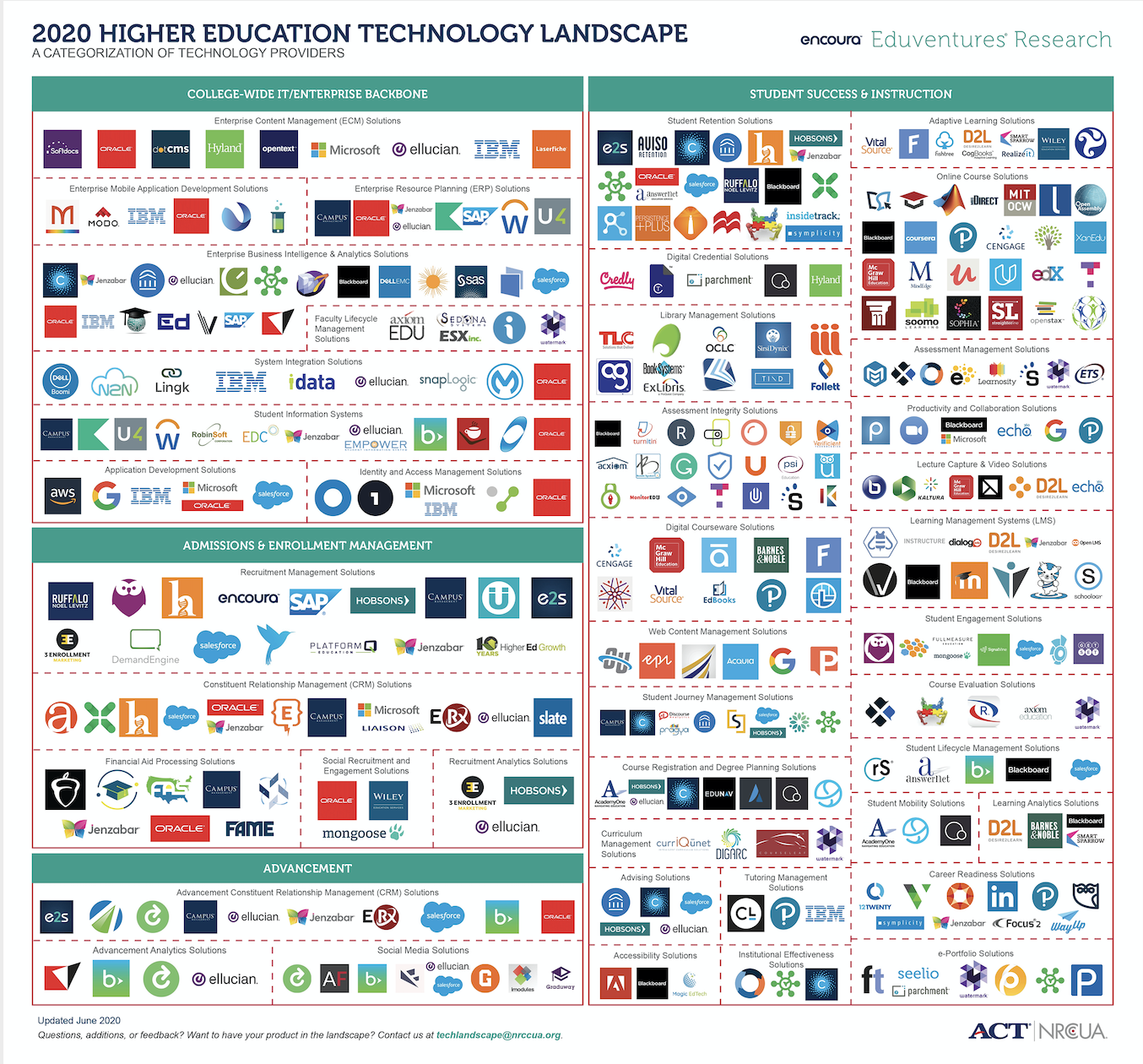 2020 Eduventures Tech Landscape