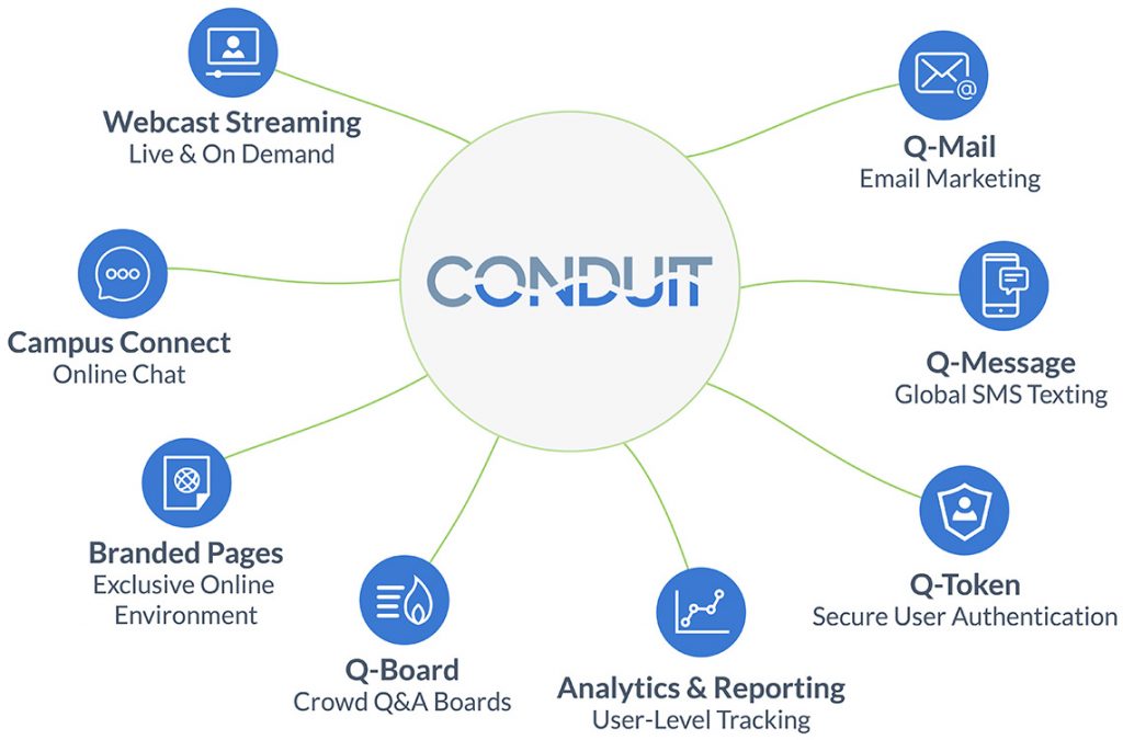 Conduit Hub and Spoke