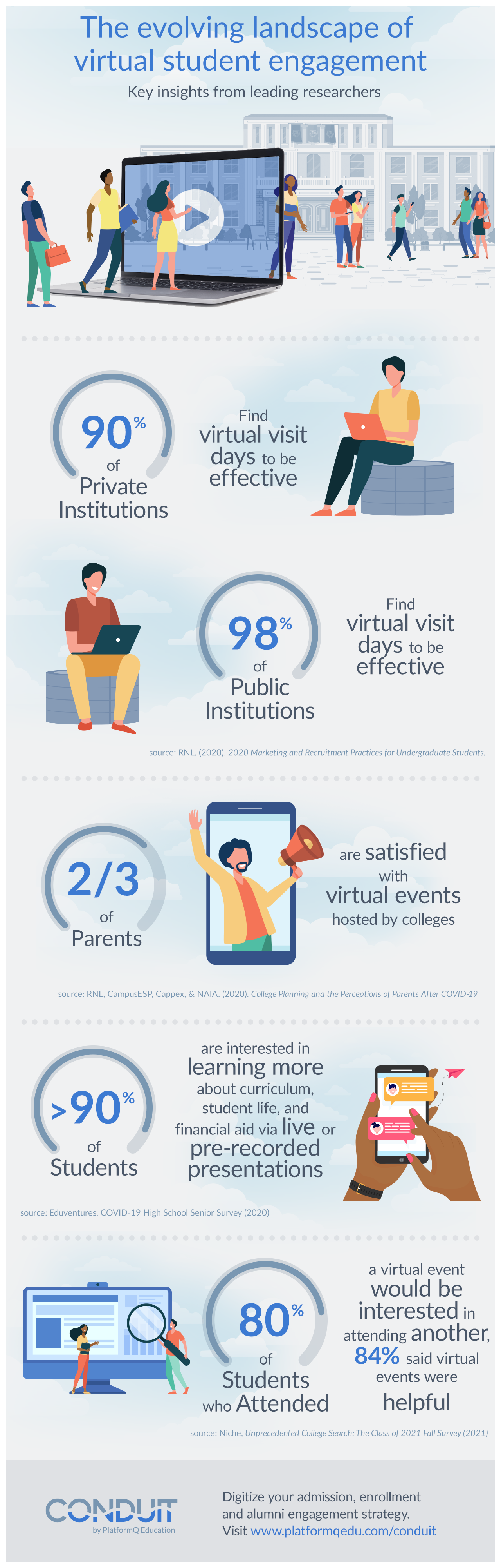 Infographic with key research data points outlined below.