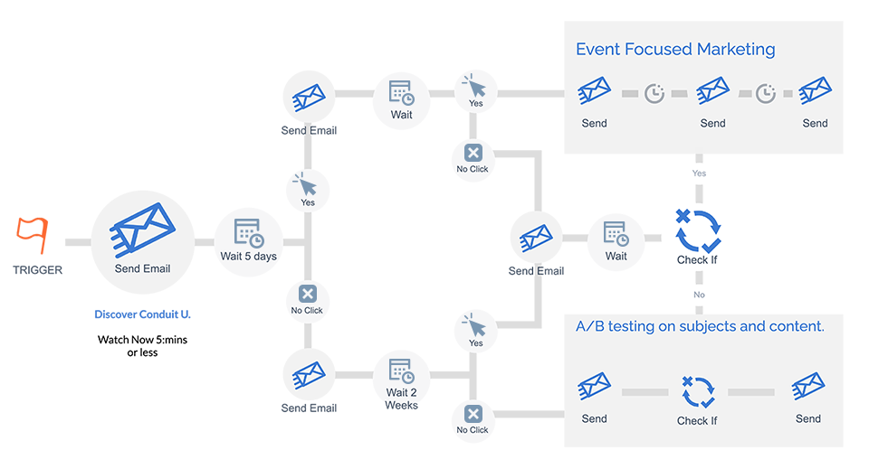 Conduit Convert Images_Automated Audience Conduit Convert Images_Automated Audience