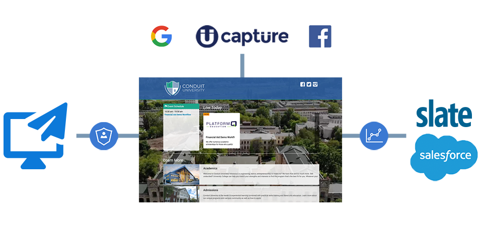 Conduit Convert Images_Driving Audiences-v2 Conduit Convert Images_Driving Audiences