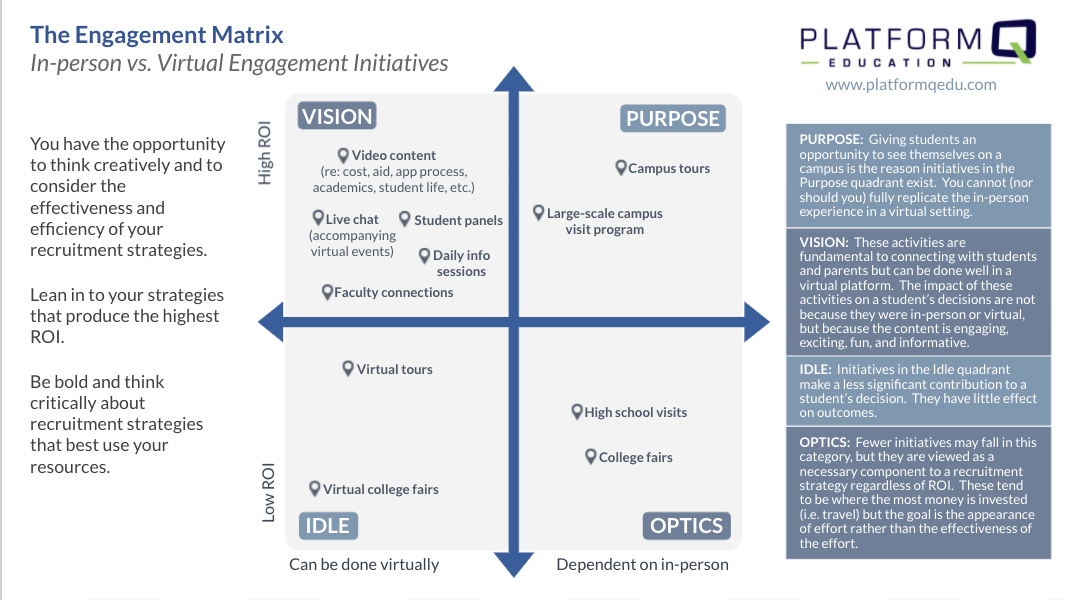 Engagement Matrix Preview Engagement Matrix Preview